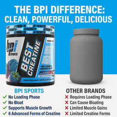 BPI Sports logo with Best Creatine packaging