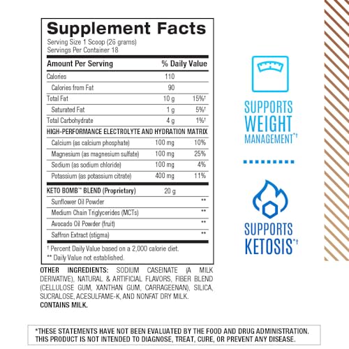 Keto Bomb Coffee Creamer tub labeling