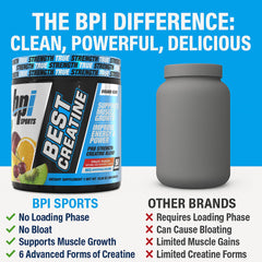 Illustration of six forms of creatine within the blend