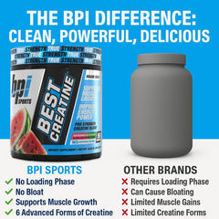 No loading phase and no bloating emphasis graphic