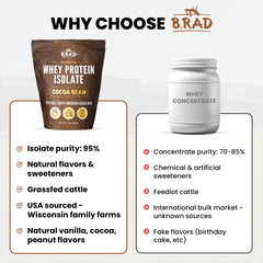 B.rad made-in-usa dairy farms underline traceable, high-quality sourcing.