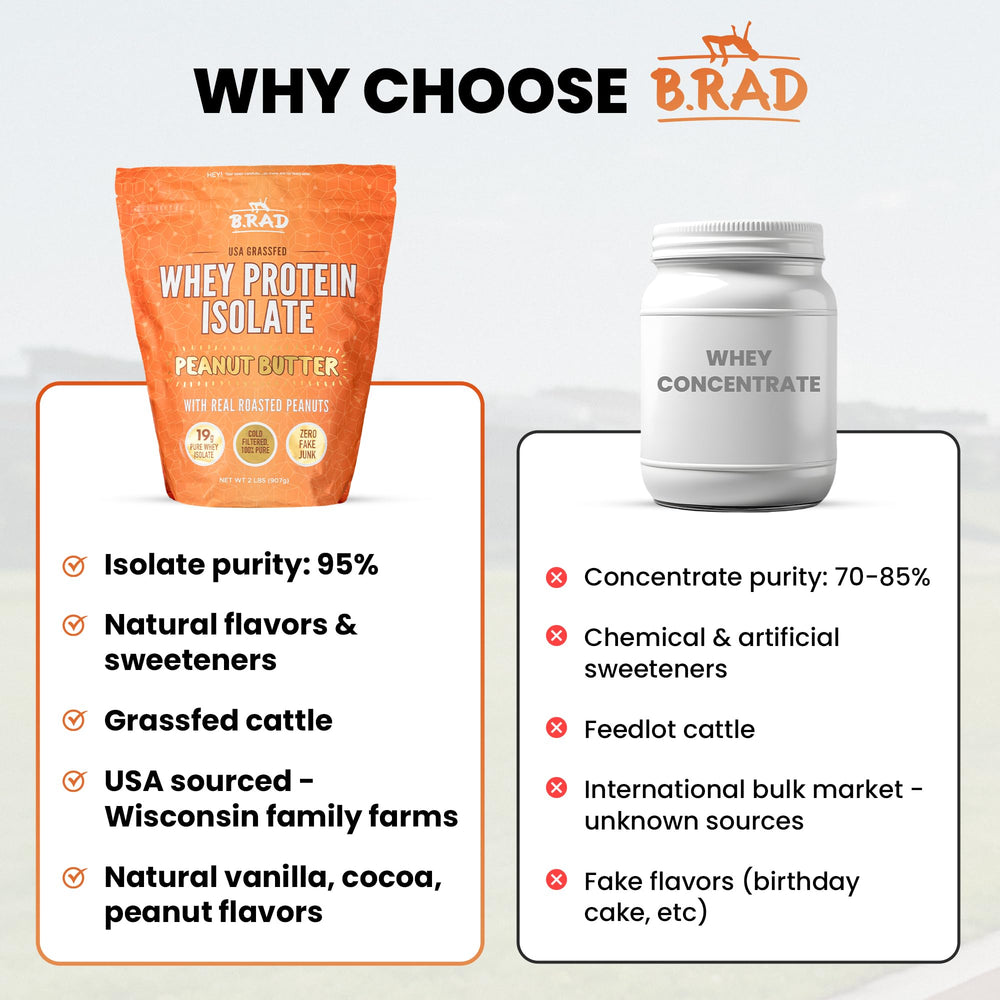 B.rad Peanut Butter flavor packaging signals indulgent protein treats