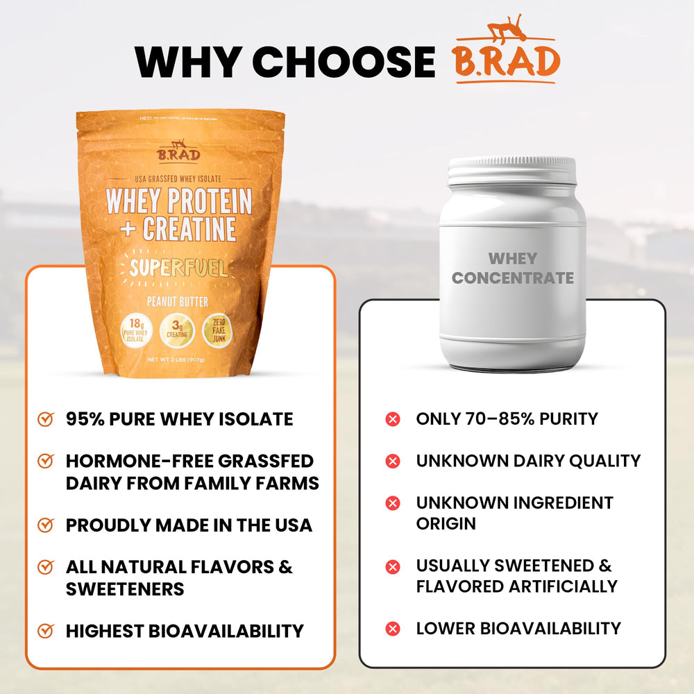 B.rad Superfuel keto-friendly visual suggests low-carb meal support for active lifestyles.