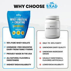 B.rad kitchen shake with glass shows easy-to-use daily protein.