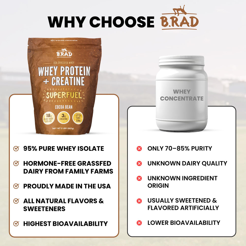 B.rad Superfuel shaker-assembly illustrates easy blending for keto diets.