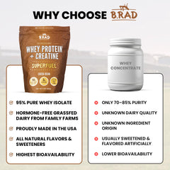 B.rad Superfuel shaker-assembly illustrates easy blending for keto diets.