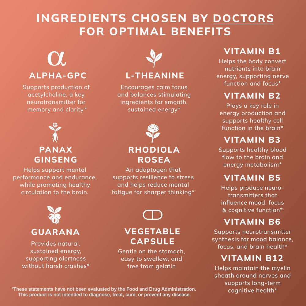 Ingredients highlight: Panax Ginseng, Rhodiola, Guarana and B-vitamins