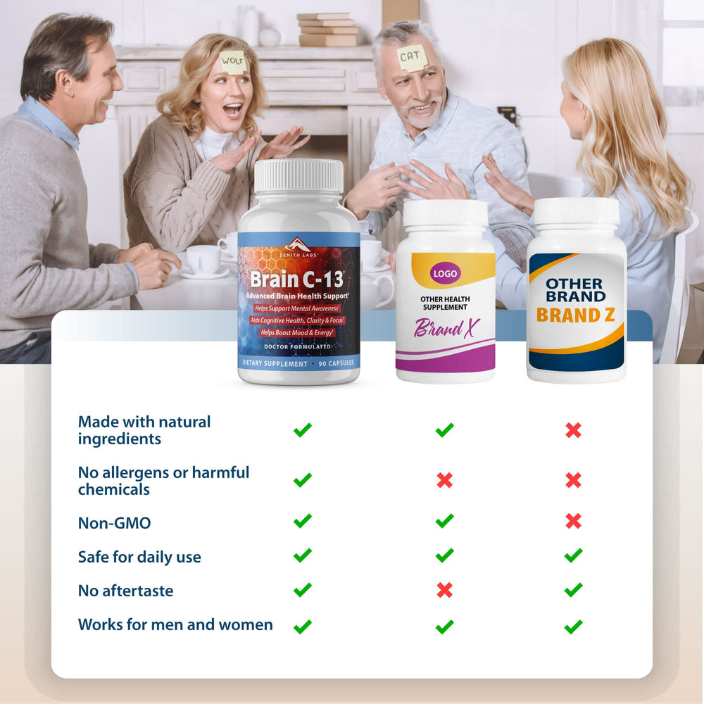 Product image: Brain C-13 cognitive booster with branding