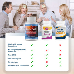 Product image: Brain C-13 cognitive booster with branding