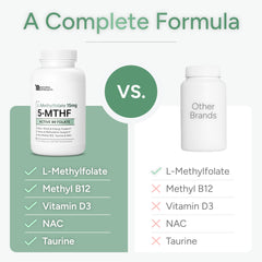 Brain and energy support illustration for methylfolate supplement