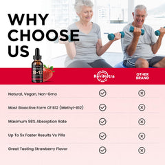 Brain and energy support liquid drops concept