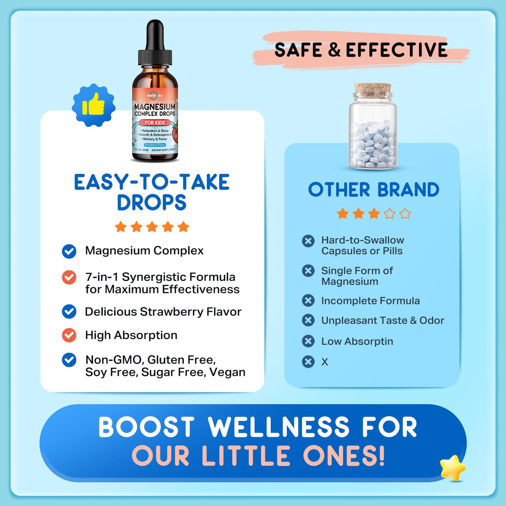 Illustration of brain focus and calm from kids magnesium liquid drops