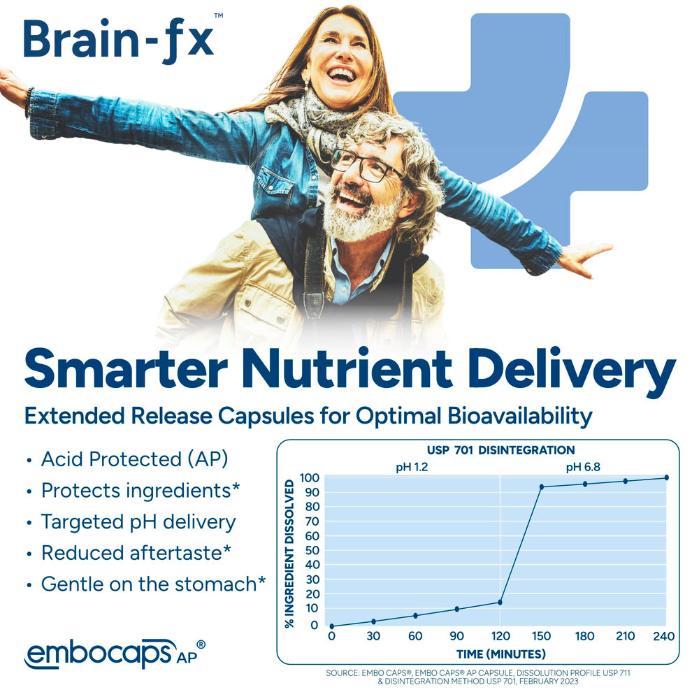 Brain-fx bottle with 60 capsules