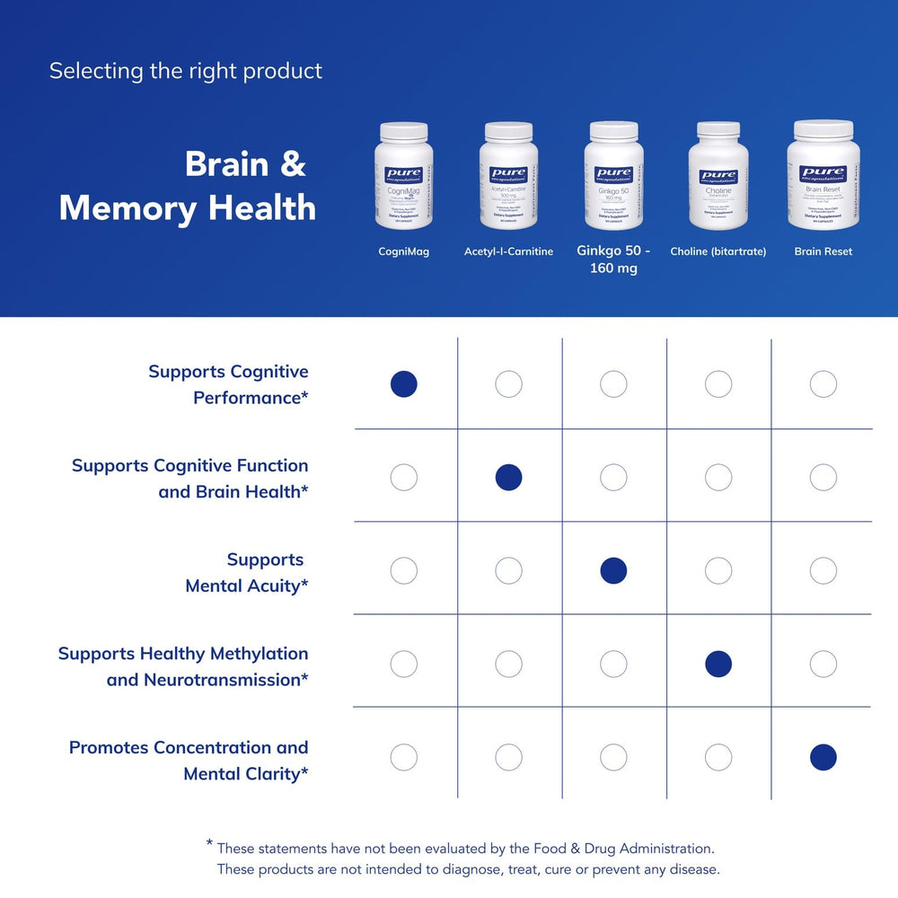 Brain health and memory concept image for CogniMag 120s