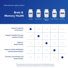 Brain health and memory concept image for CogniMag 120s