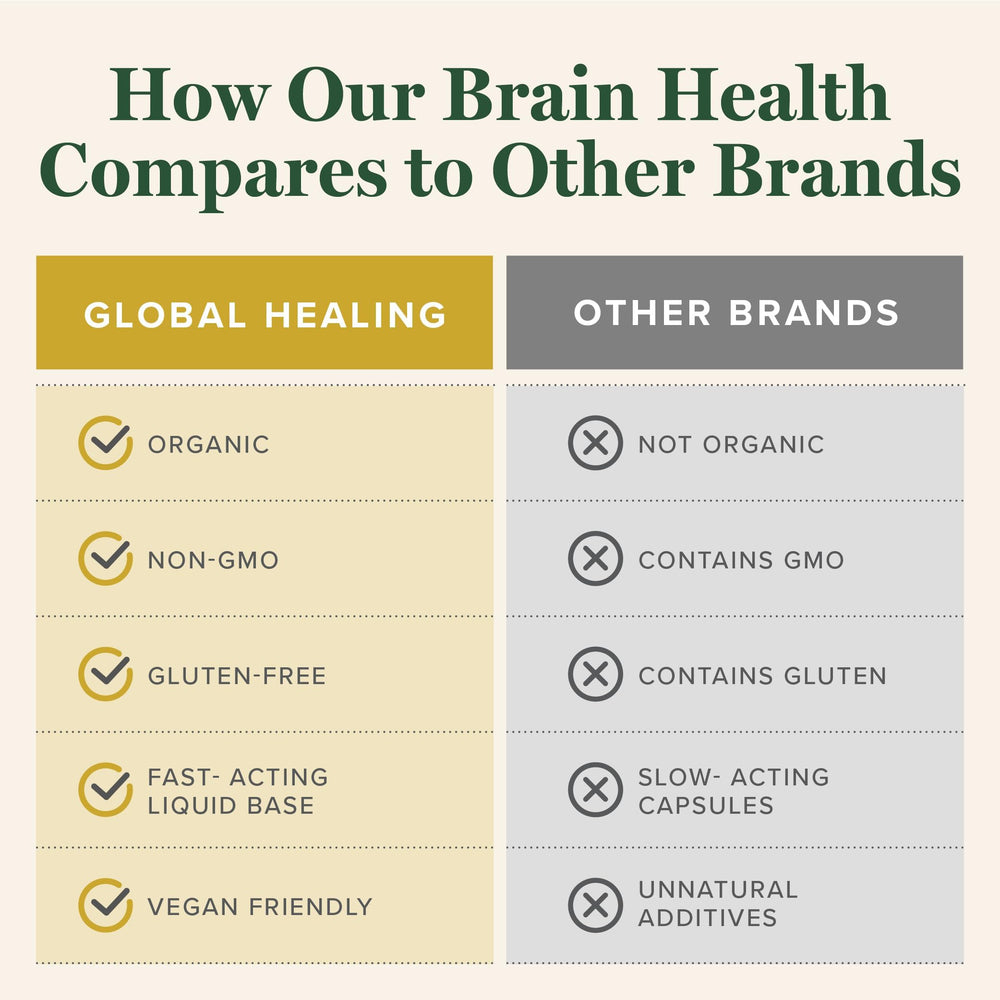 Vegan, gluten-free Brain Health label