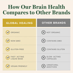Vegan, gluten-free Brain Health label