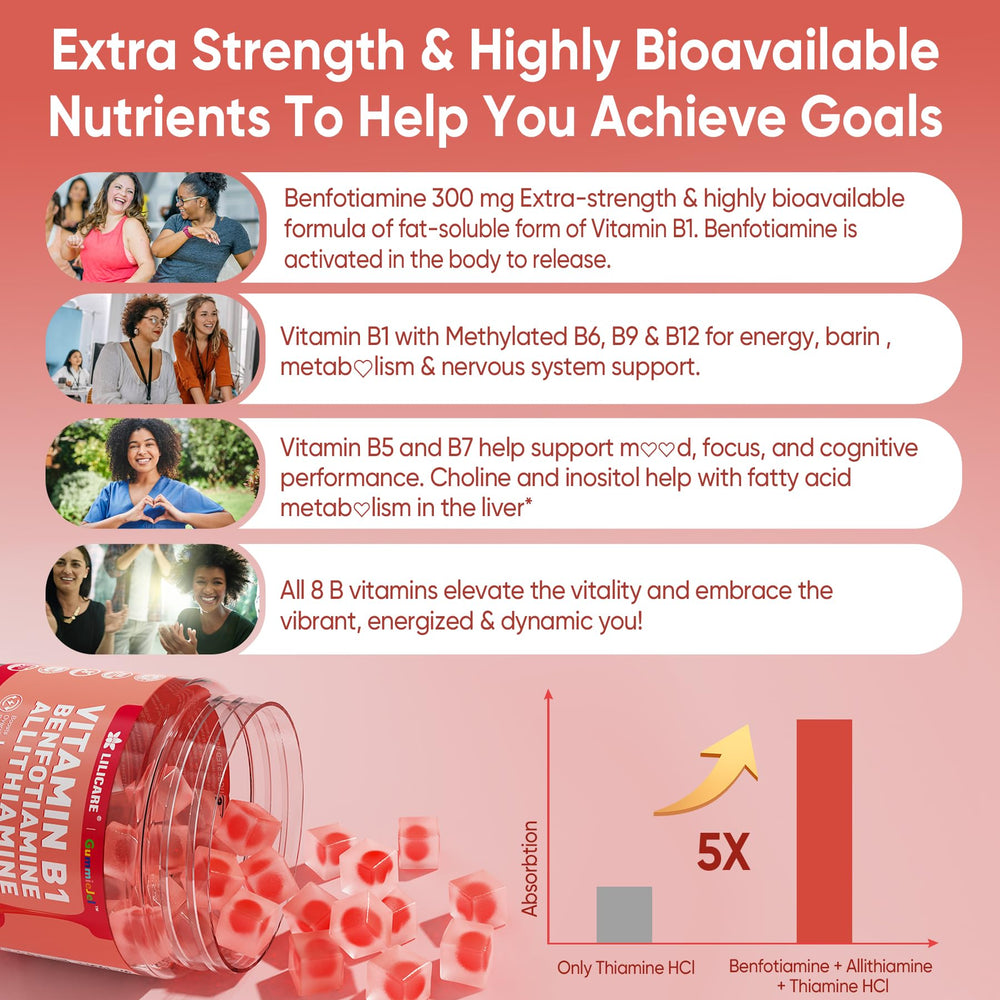 Brain and nerve support with methylated B vitamins in gummies