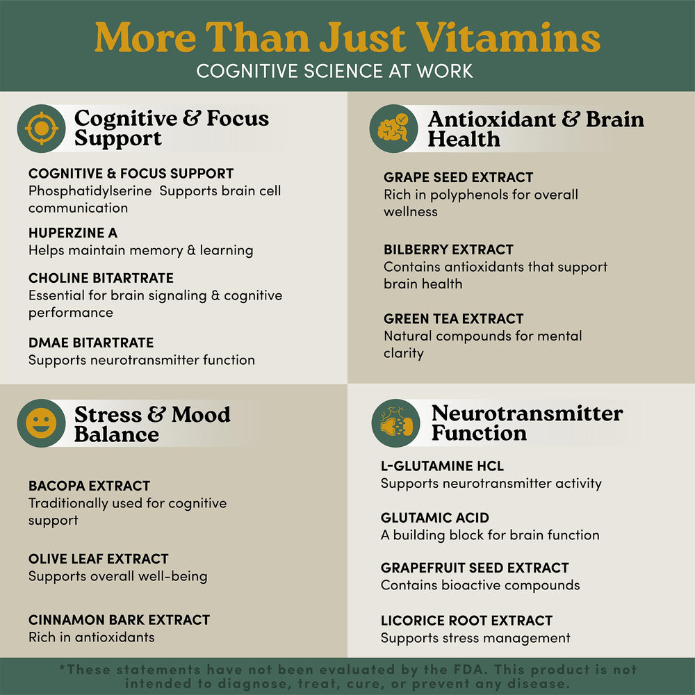 Vitamin B6 and B12 supplements with brain health labeling