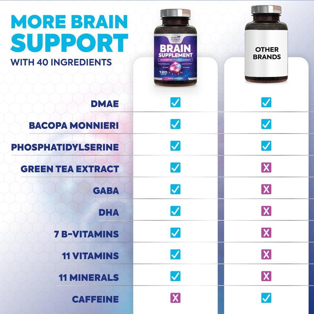 Pills arranged to represent memory and cognitive support