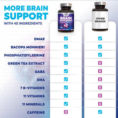 Pills arranged to represent memory and cognitive support