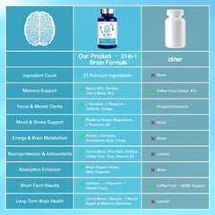 Concept image of mental energy and focus