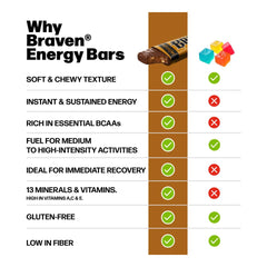 Braven Bar gluten-free-label emphasizes safe fueling without gluten for sensitive diets.