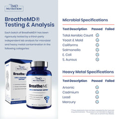 BreatheMD with African Geranium immune support ingredient