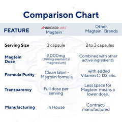 Clean label badges: Non-GMO, Gluten-Free, Dairy-Free on packaging