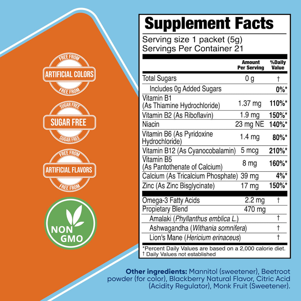 Graphic of B-complex vitamins (B1, B2, B3, B5, B6, B12)