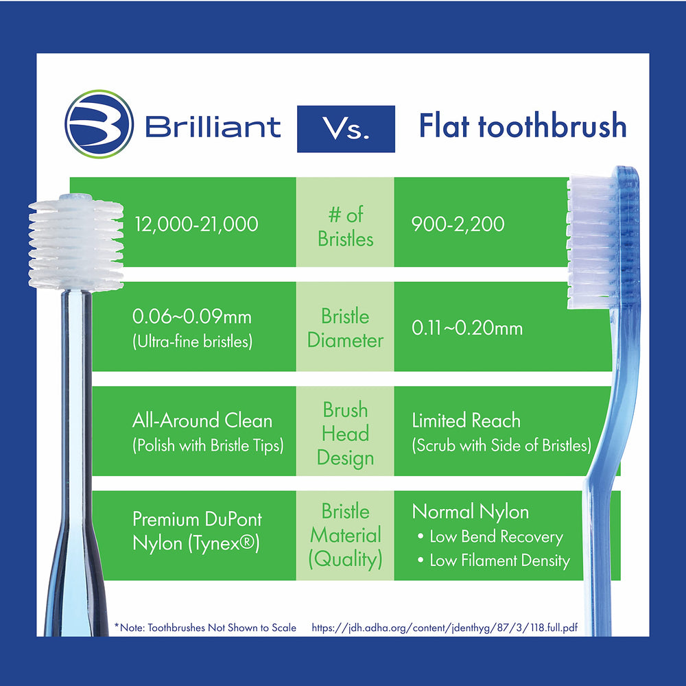 Close-up of the Original Flavor toothpaste gel label.