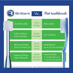 Close-up of the Original Flavor toothpaste gel label.