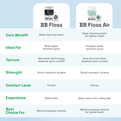 PTFE and PFAS-free dental floss label