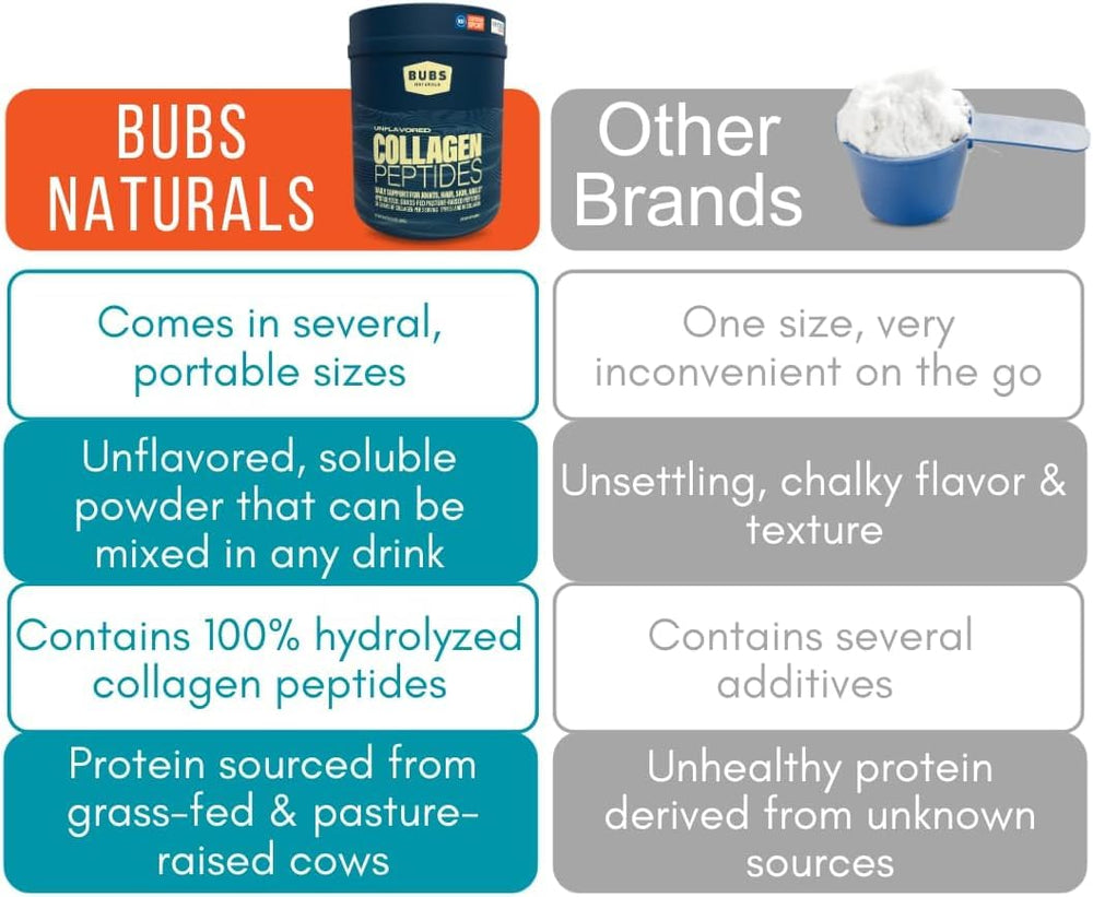 Whole30 approved label on BUBS Naturals collagen peptides