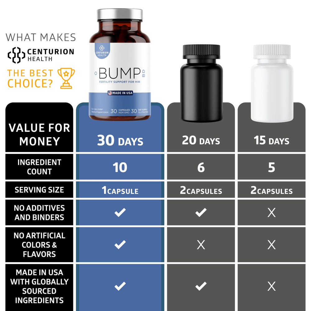 Front view of Centurion Labs Bump BD 30 capsules box