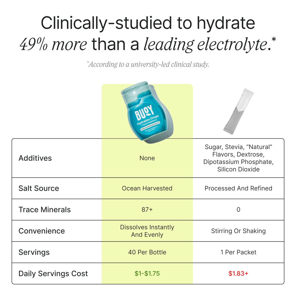 Serving count and bottle label for Buoy Electrolyte Drops