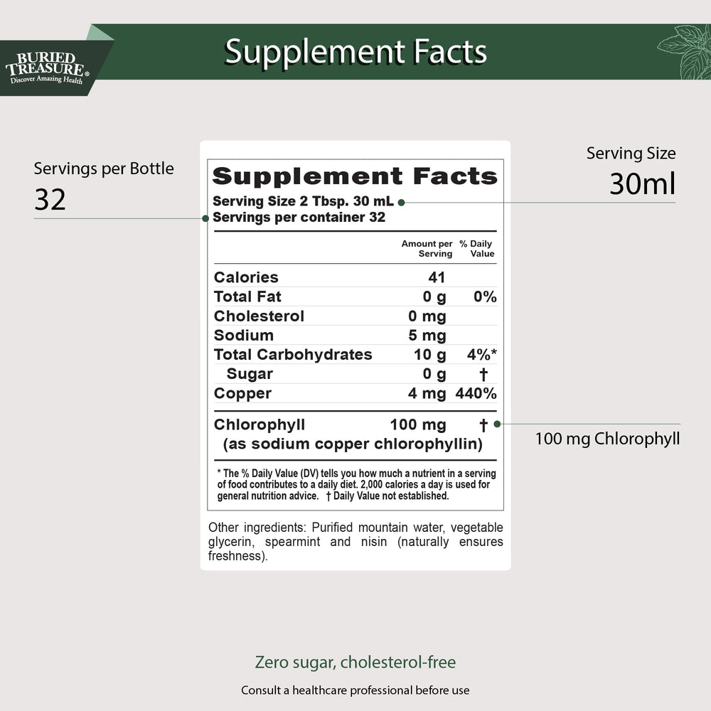 Product packaging for Buried Treasure Liquid Chlorophyll 100 mg dietary supplement