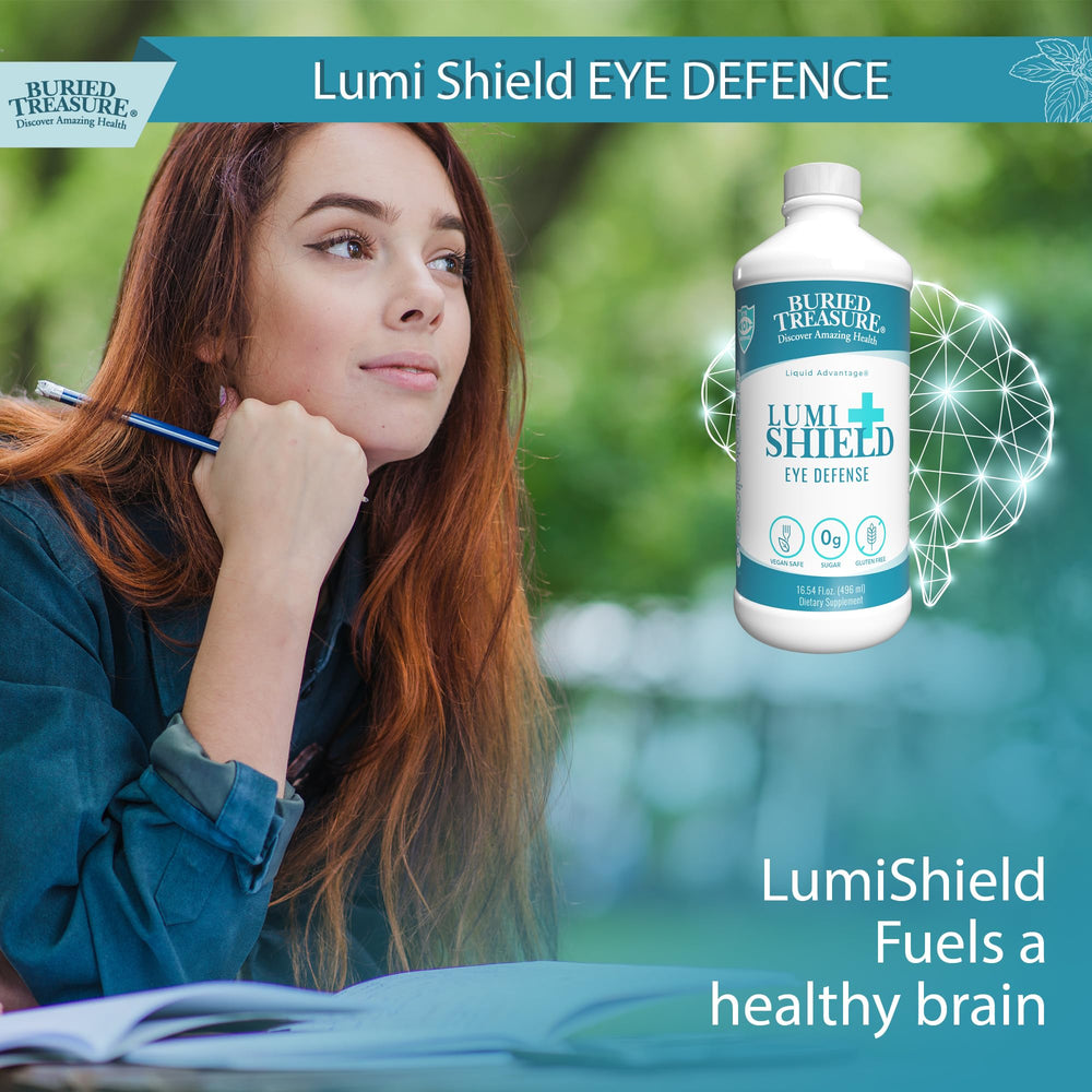 Graphic illustrating eye health benefits of LumiShield Plus Peppermint