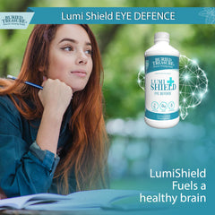 Graphic illustrating eye health benefits of LumiShield Plus Peppermint