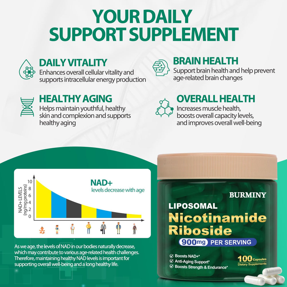 NAD liposomal capsule with NR, resveratrol and quercetin