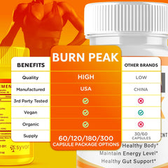 Natural ingredients illustration representing Burn Peak formula