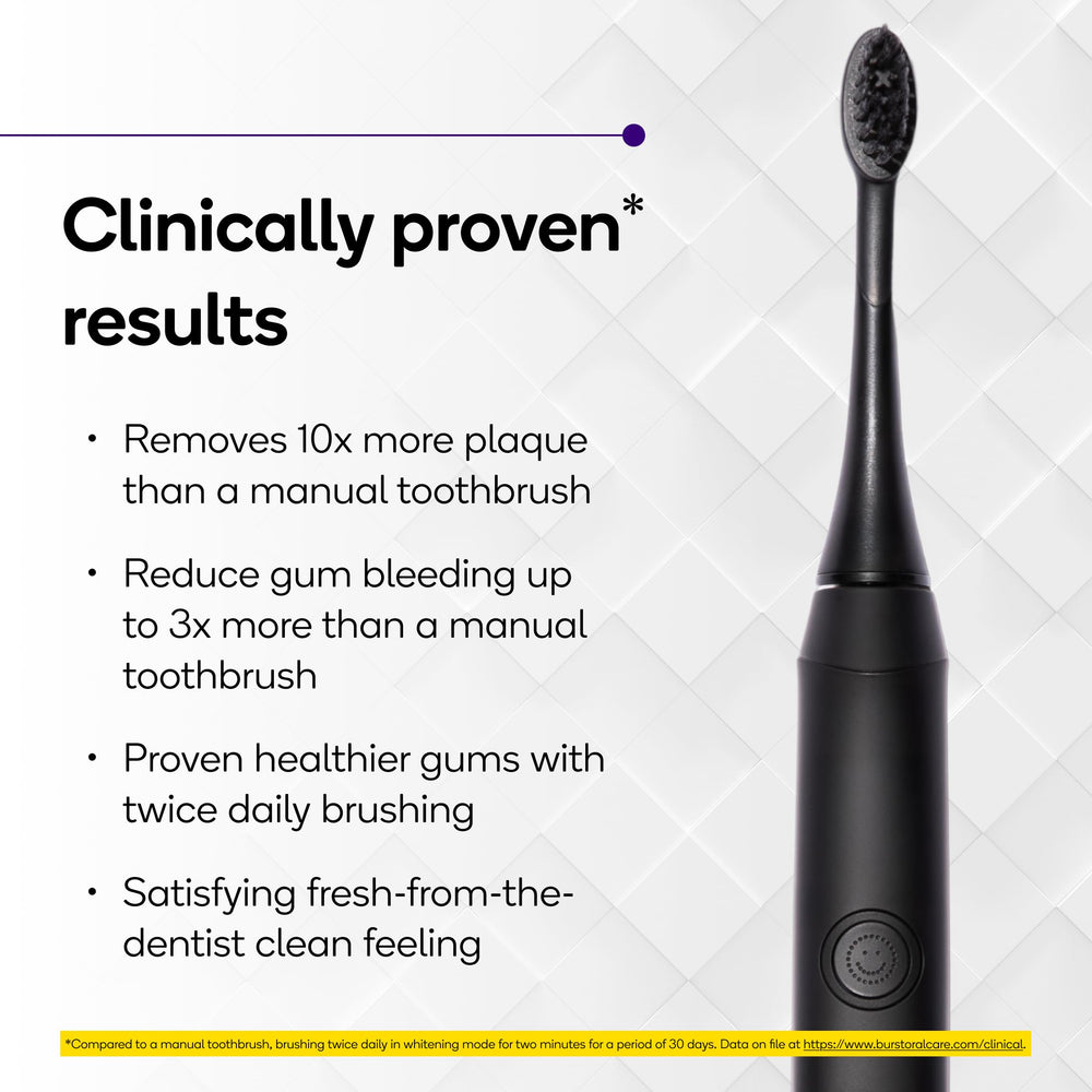 Close-up of BURST Sonic Toothbrush head with ultra-soft bristles