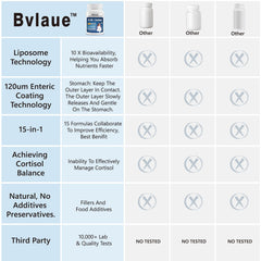 Dual-layer technology illustrating enhanced delivery