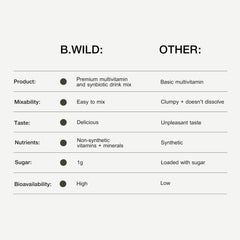 Glass of peach green tea flavored multivitamin drink mix served