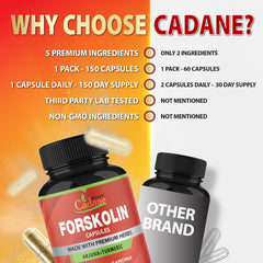 Close-up of Forskolin capsules