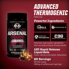 Caffeine, Ashwagandha (KSM-66) and Yohimbe energy blend illustration