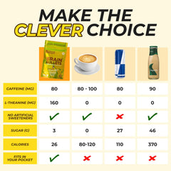 Caffeine Bullet low-calorie sugar-conscious chews image highlights guilt-free productivity.