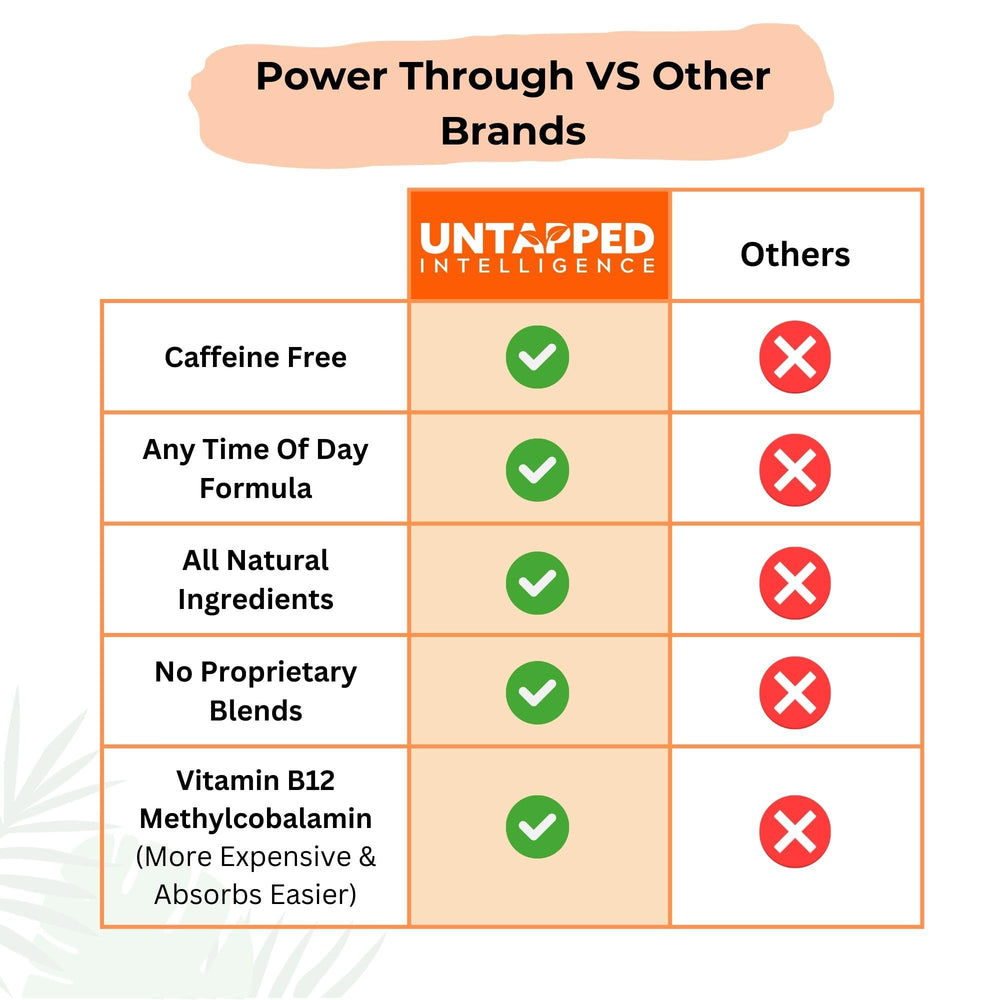 Energy-boosting caffeine-free nootropic formula