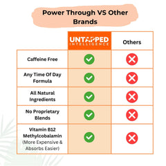 Energy-boosting caffeine-free nootropic formula