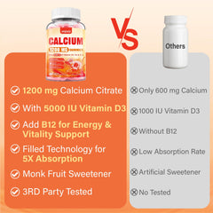 D3, K2 and B12 inclusion in the gummies